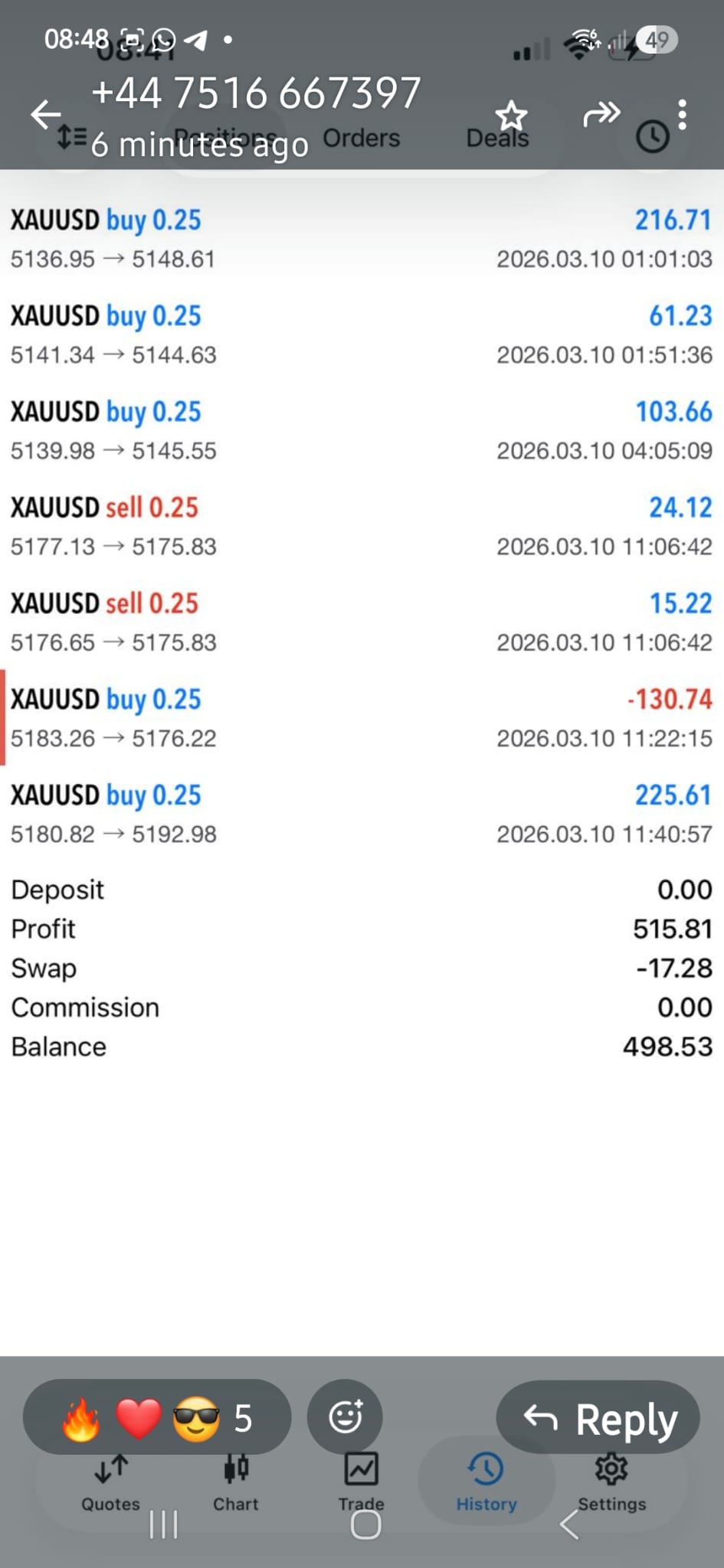 Gold trading result showing profitable trade setup
