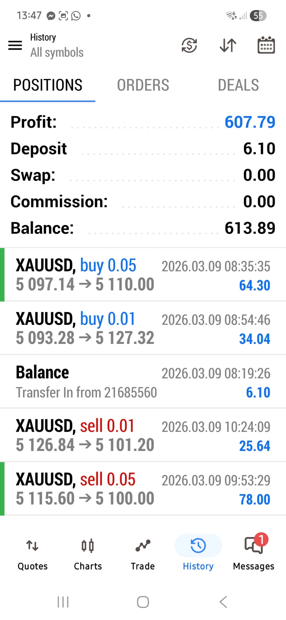 Smart Trades Club trade result